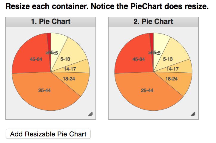 D3 Responsive Pie Chart