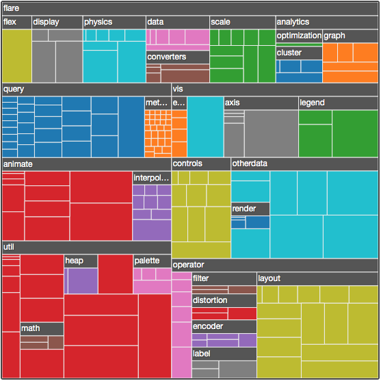 D3 Matrix Chart