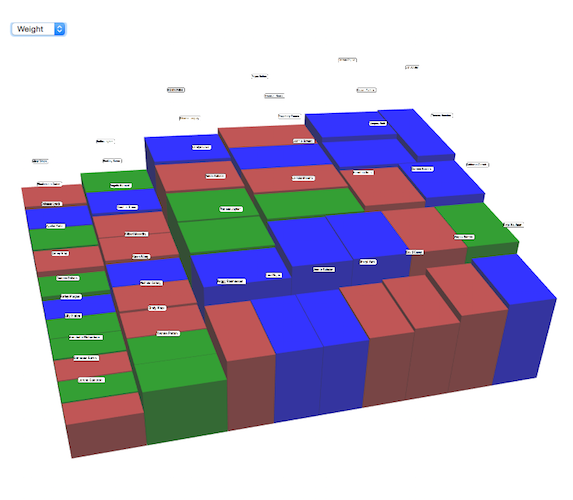 d3 Treemap WebGL